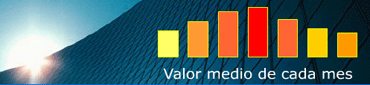 Valor medio de cada mes